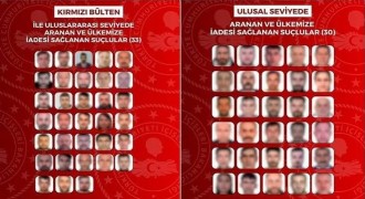 8 Ülkede Aranan 63 Kişi Türkiye’ye Getirildi